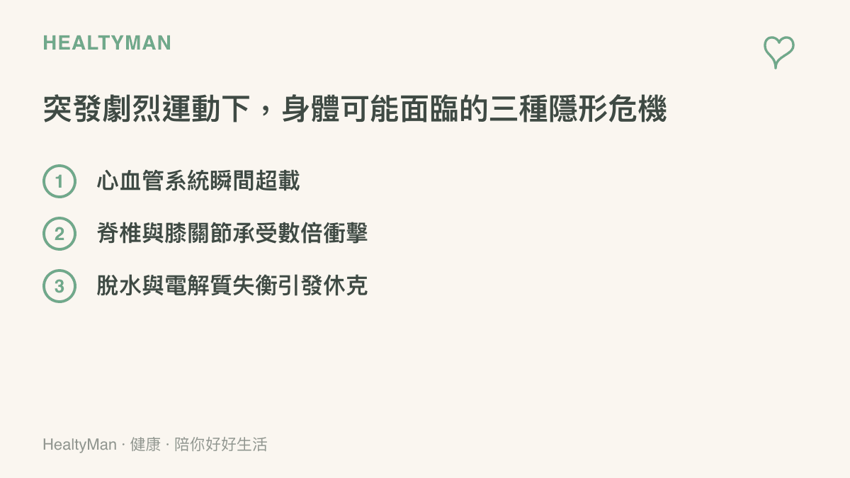 這張圖卡列舉了身體在無預警下背負重物進入災區時，心臟超載、關節受損與嚴重脫水這三項主要的生理風險。