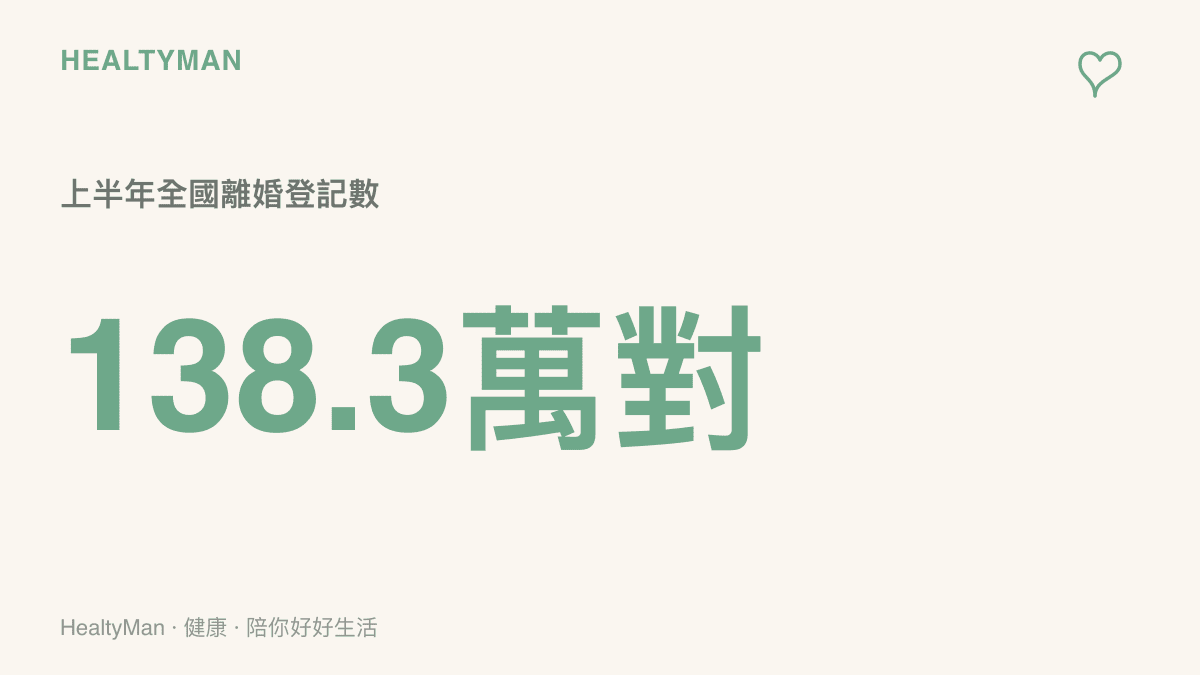 統計圖卡呈現上半年全國離婚登記達到138.3萬對的數據規模