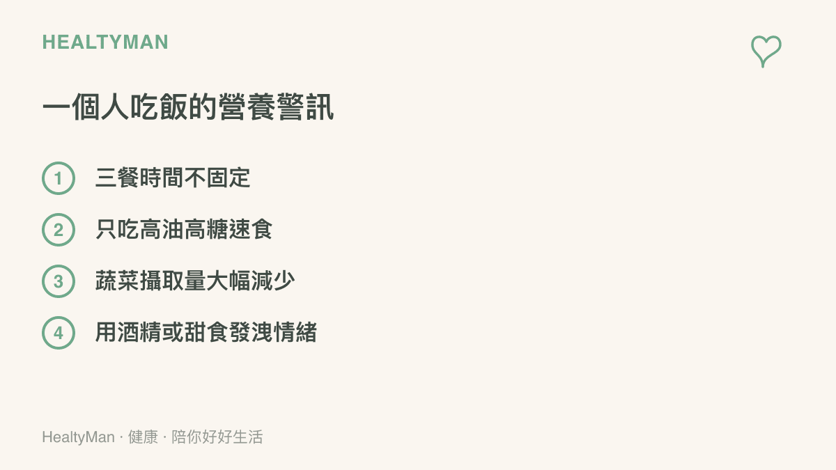 清單圖卡列出一個人喫飯時常見的三餐不固定、速食、缺乏蔬菜與情緒性進食等四大營養警訊