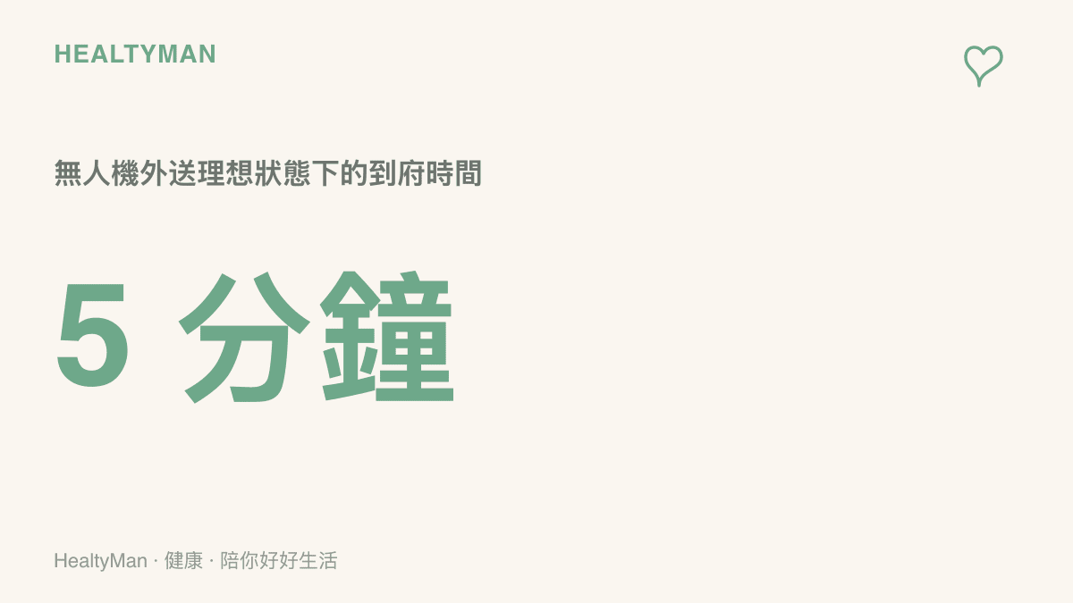 無人機外送在理想狀況下，餐點從店家送到顧客家門口最快只要 5 分鐘