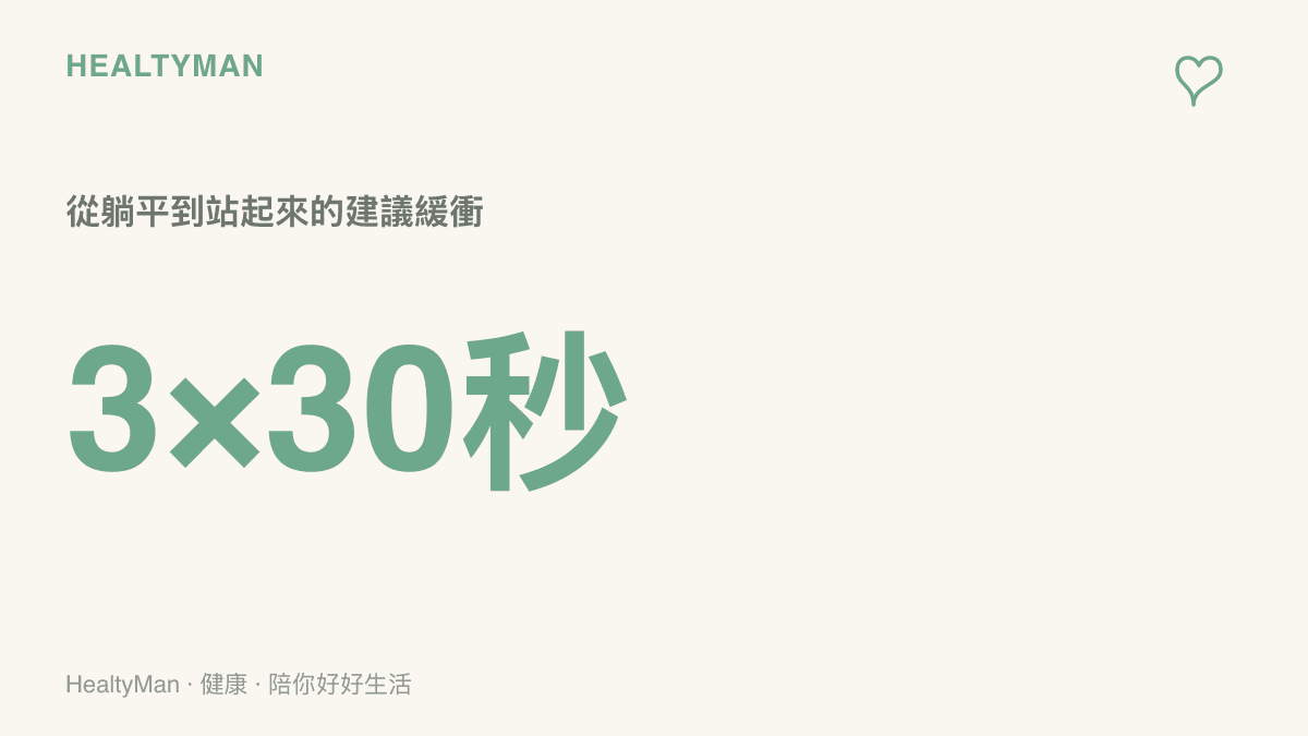 圖卡以數字呈現起身原則，從躺平到站起來建議分成三個階段、每個階段停留三十秒