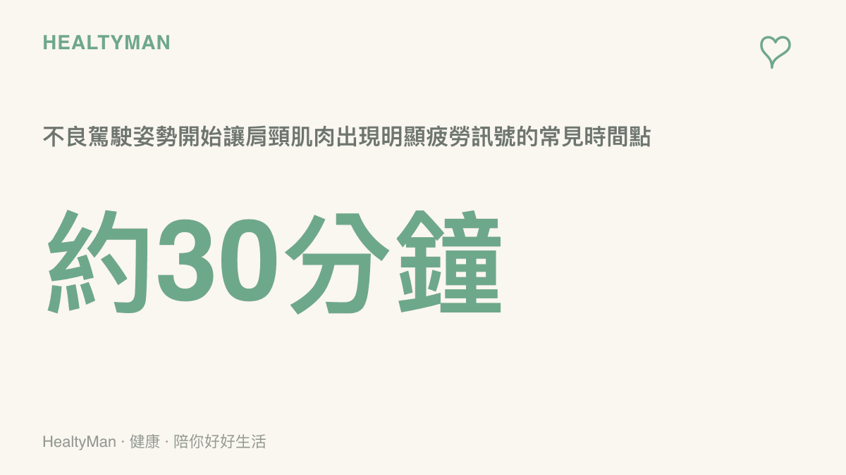 駕駛姿勢與肩頸疲勞時間關係圖卡，標示大約三十分鐘後肌肉開始出現疲勞訊號