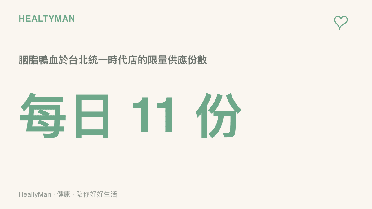 數據圖卡呈現撈王胭脂鴨血在臺北統一時代店每日限量供應十一份，當日未售完的份數直接報廢