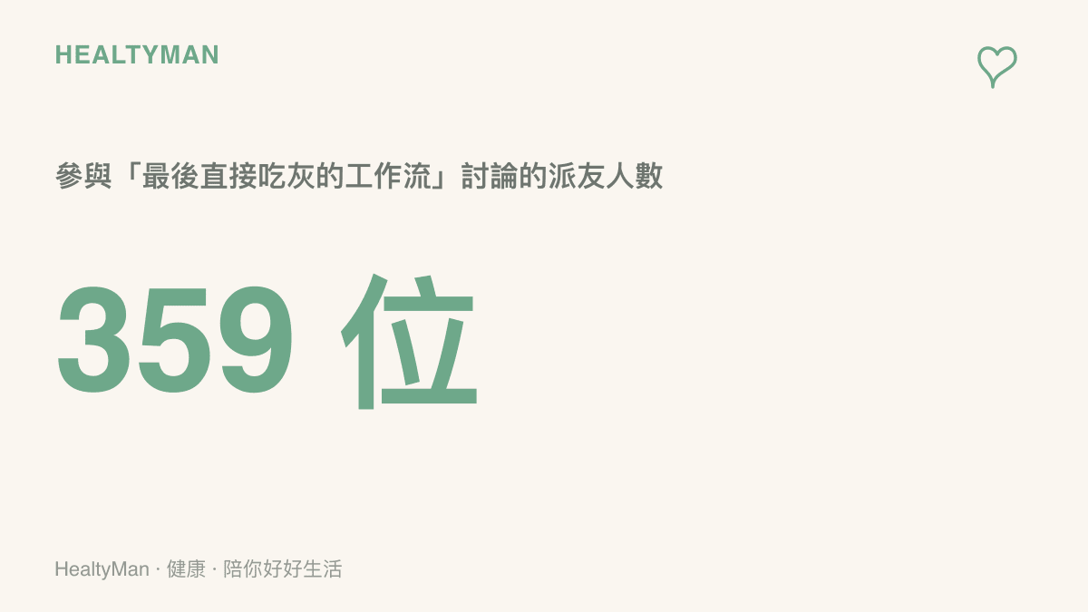 統計圖卡呈現這場少數派社區討論共有 359 位派友分享自己閒置工作流的經驗，顯示工具搭了又棄是相當普遍的現象