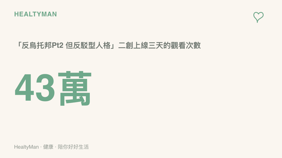 顯示反駁型人格版《反烏託邦Pt2》二創影片上線三天累積約43萬次觀看的數據