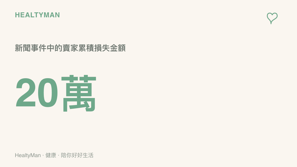 統計圖卡呈現新聞事件中一位電商賣家因為僅退款機制累積損失了二十萬元的金額