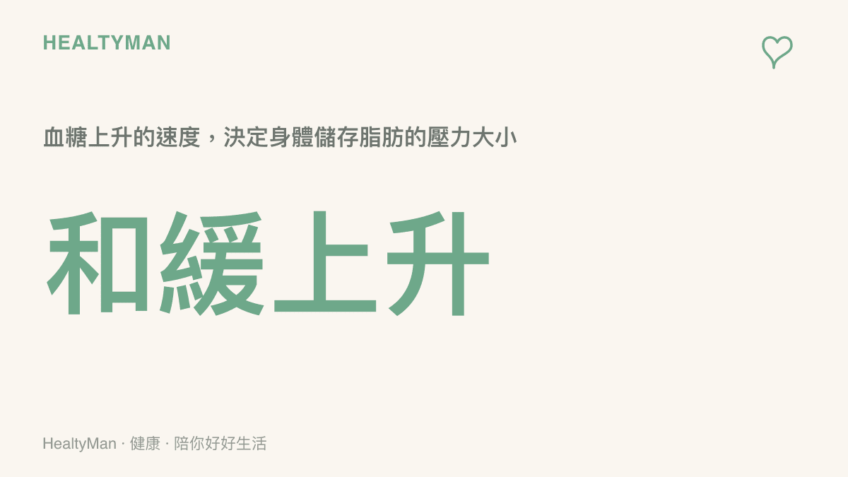 圖卡說明血糖上升速度與脂肪儲存壓力的關係，強調和緩上升較有利