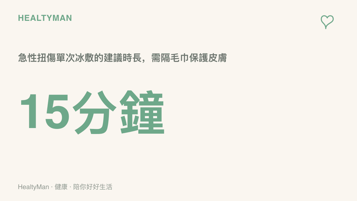 圖中數字呈現急性扭傷後單次冰敷約十五分鐘，並提醒以毛巾隔開皮膚避免凍傷的處理原則