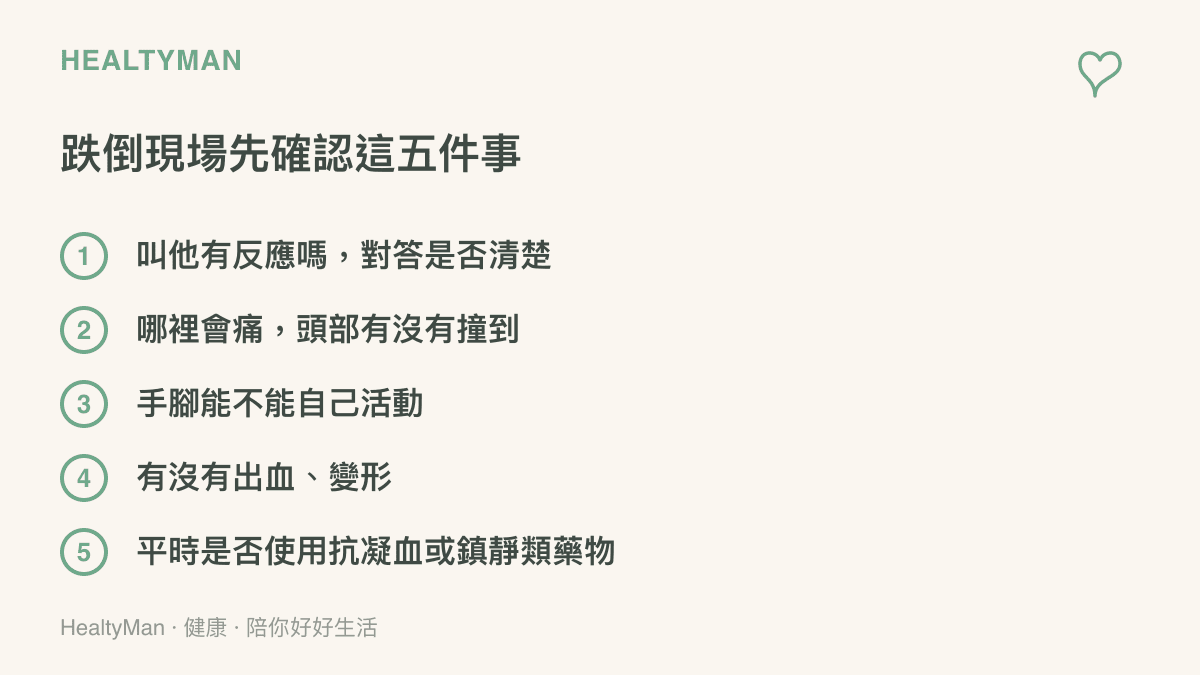 清單圖列出長輩跌倒現場應先確認的五件事：意識與對答、疼痛部位與頭部撞擊、肢體活動能力、出血或變形，以及平時用藥情況