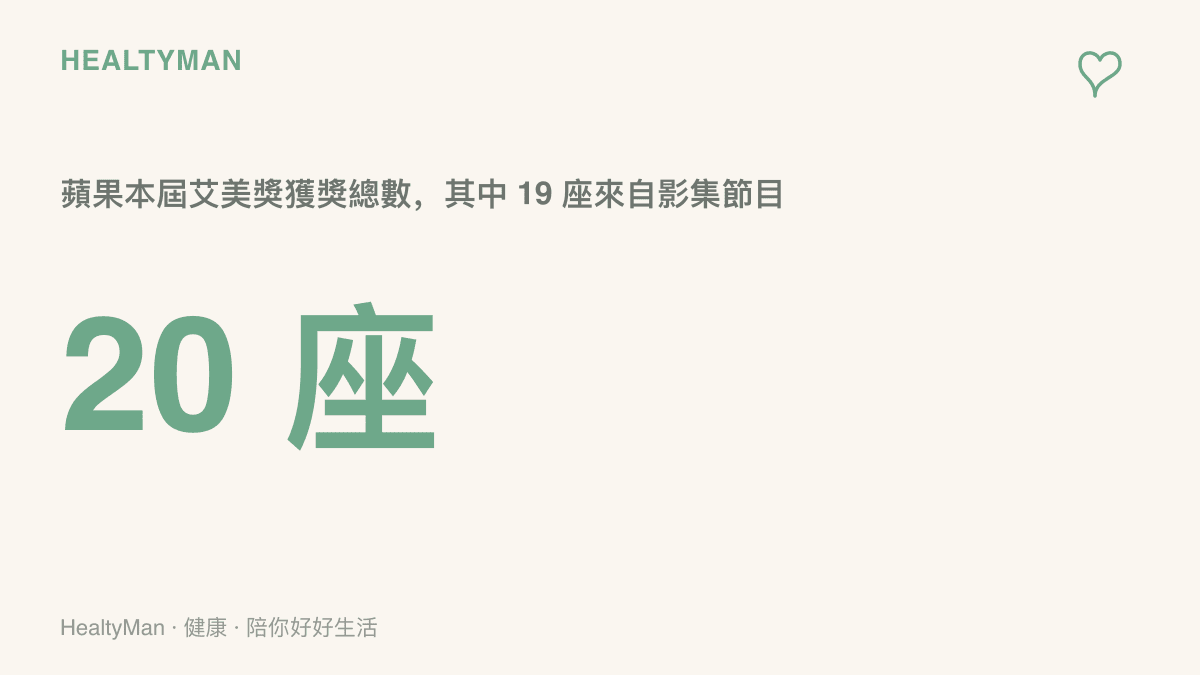 統計圖卡呈現蘋果在創意藝術艾美獎第二晚共拿下 20 座獎項，其中 19 座來自 Apple TV+ 的影集節目