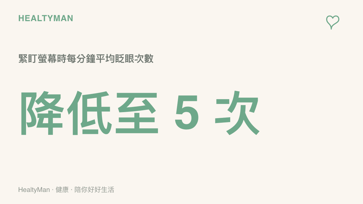 統計圖卡呈現人在專注觀看螢幕時，每分鐘眨眼次數會從正常的十五次大幅降至五次左右