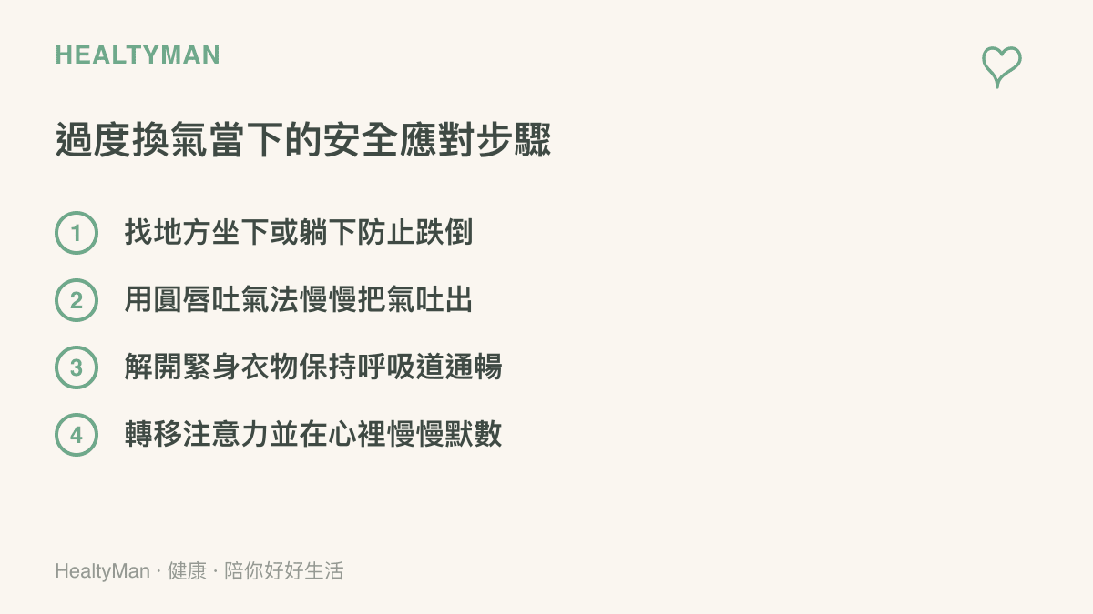 清單圖卡列出四項過度換氣發生時的實用應對步驟，包含調整姿勢與圓脣吐氣