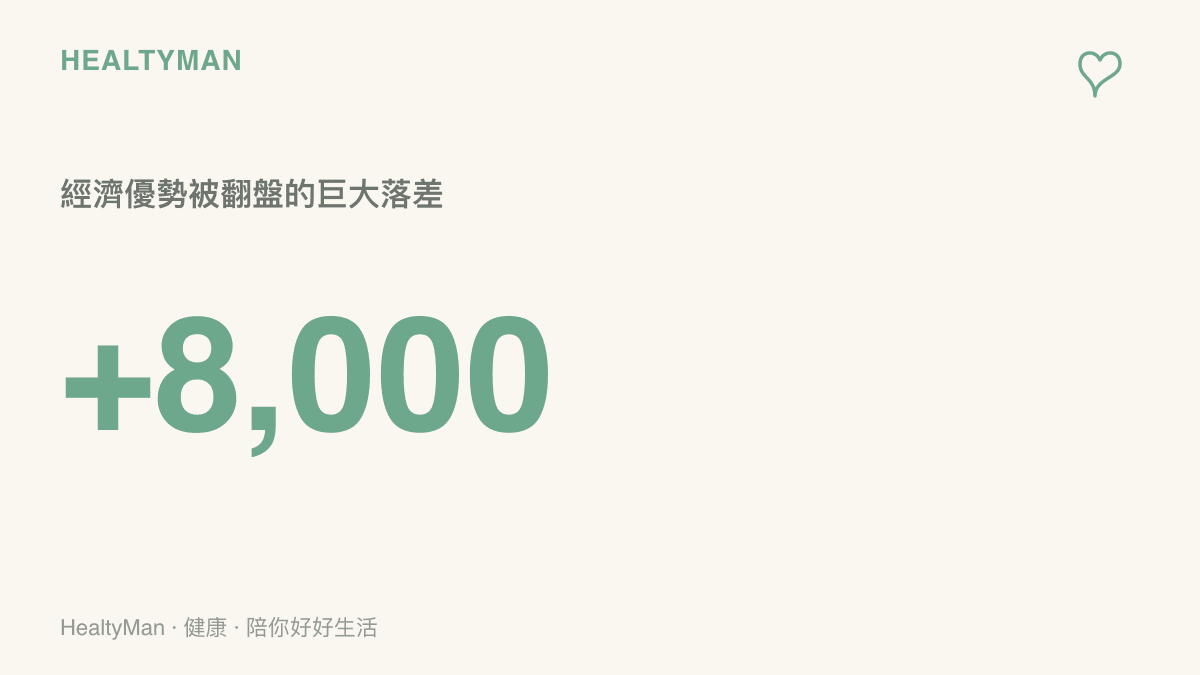 數據圖卡呈現電競比賽中高達八千的金錢經濟優勢被逆轉翻盤的落差情境