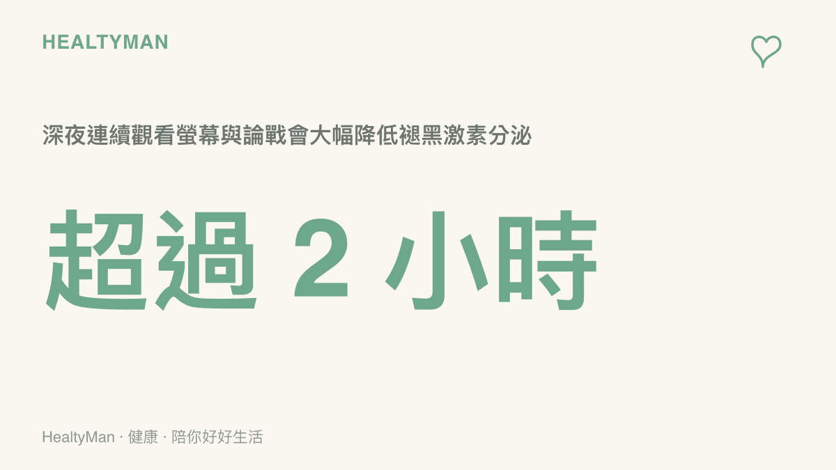 統計圖卡呈現深夜連續觀看螢幕超過兩小時會大幅降低褪黑激素分泌的數據