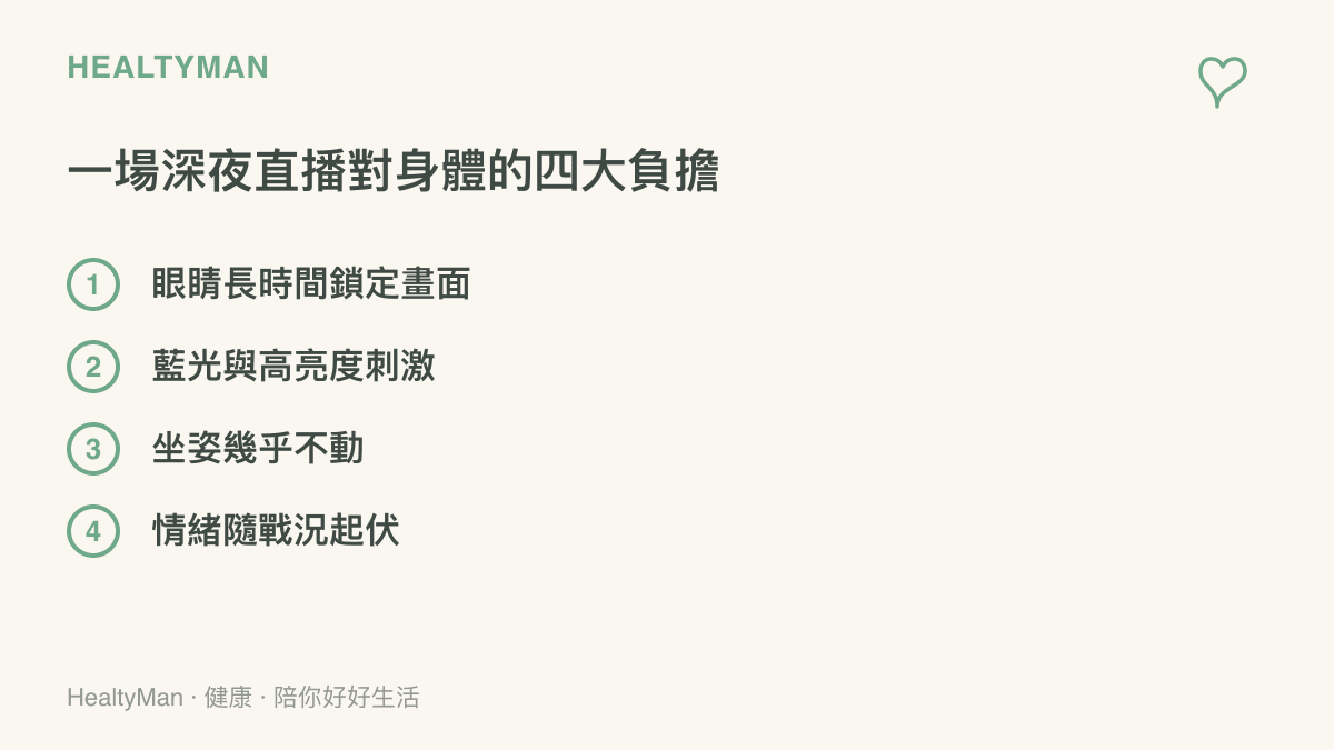 示意圖列出深夜觀看電競直播時身體同時承受的四種負擔：眼睛長時間鎖定畫面、藍光與高亮度刺激、坐姿幾乎不動、情緒隨戰況起伏，說明隔天疲勞的真實來源。