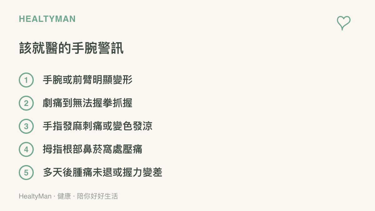 清單列出跌倒後手腕需要就醫的五個警訊，包含變形、無法抓握、手指麻木變色、鼻菸窩壓痛以及持續腫痛