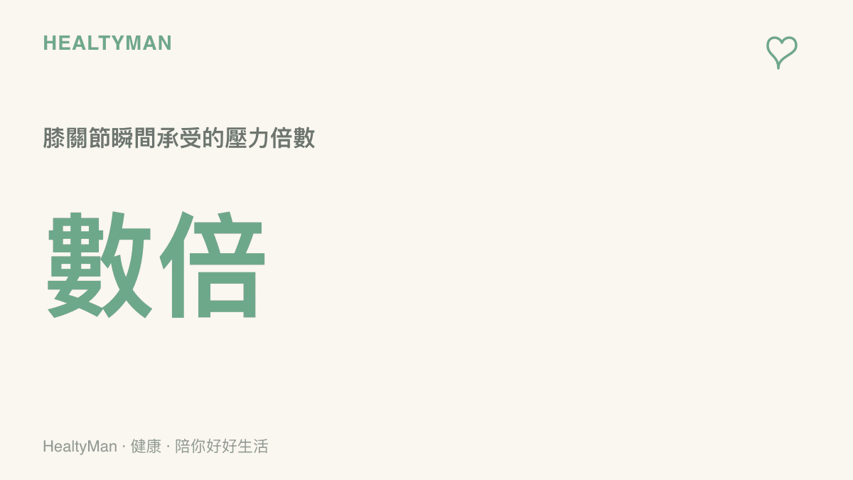 統計圖卡呈現膝關節在原地跳躍時瞬間承受的壓力倍數，提醒久坐族羣的風險