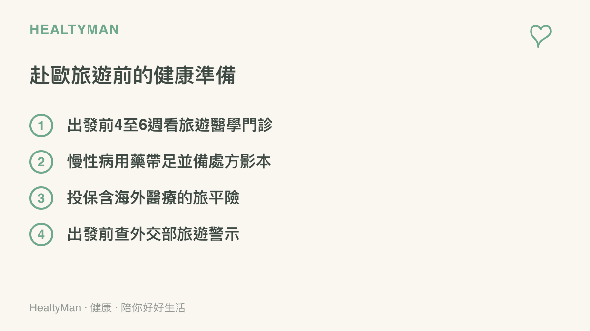 清單圖列出赴歐旅遊前的四項健康準備，包含提前看旅遊醫學門診、慢性病藥物帶足並備處方影本、投保含海外醫療的旅平險，以及查詢外交部旅遊警示