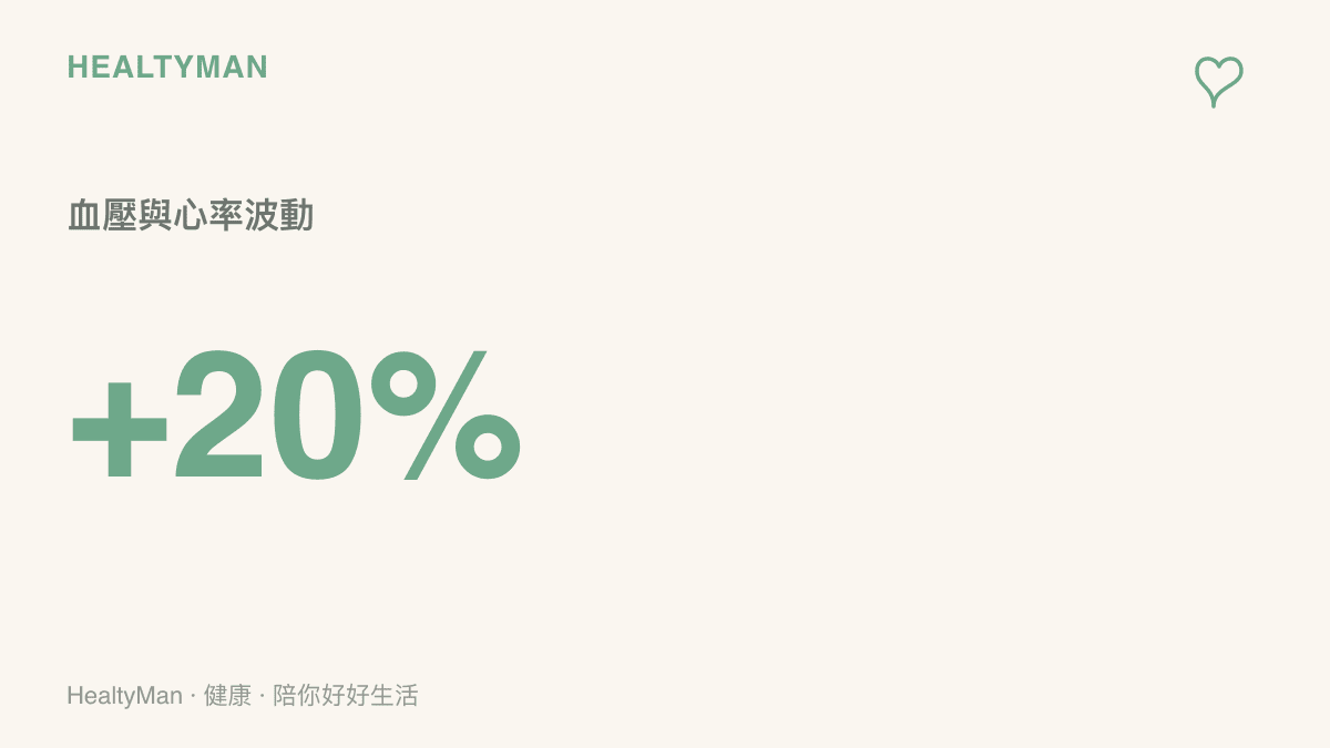 統計圖卡呈現觀看高強度衝突新聞時，交感神經活躍可能導致的血壓與心率短期波動百分比