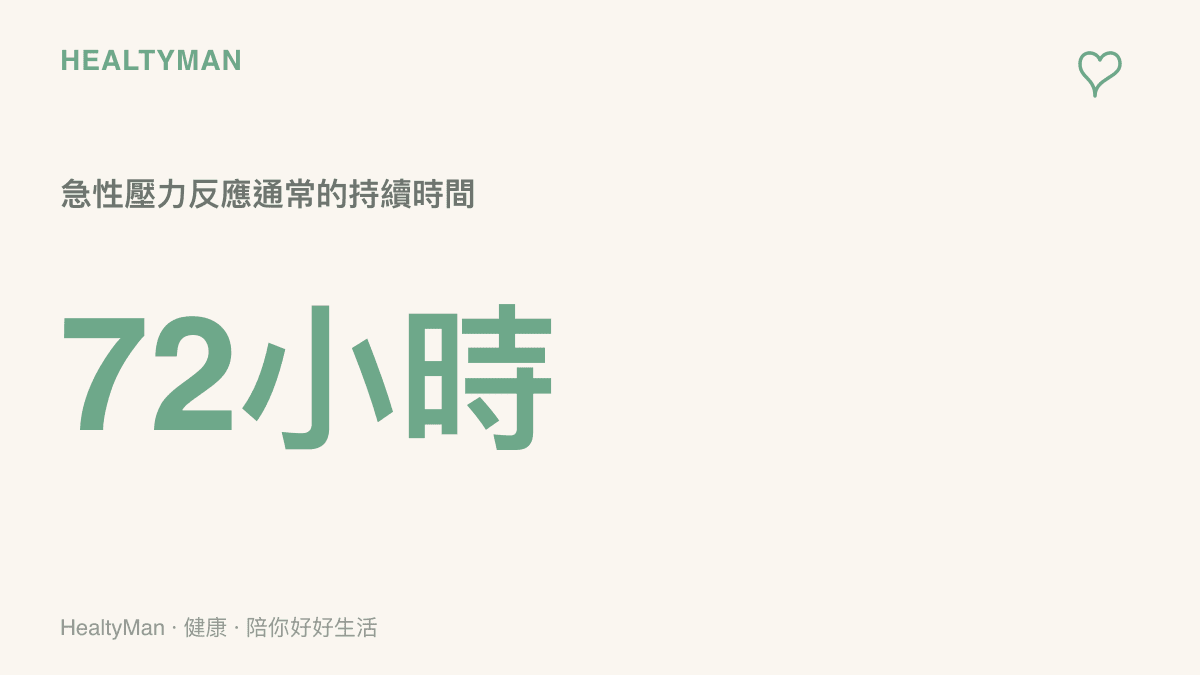 統計圖卡呈現急性壓力反應通常會在事件發生後的七十二小時內逐漸緩和，提醒讀者需要給身體一點時間復原。