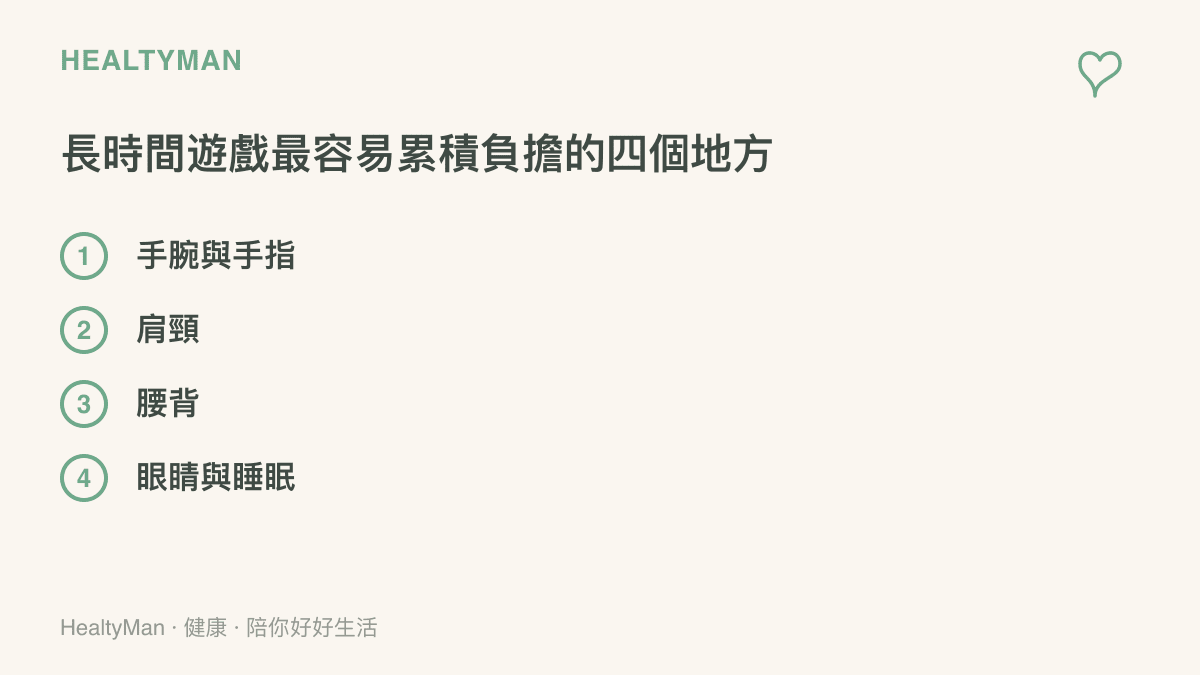 長時間打遊戲最容易累積負擔的四個地方，依序列出手腕與手指、肩頸、腰背以及眼睛與睡眠，提醒玩家分段休息