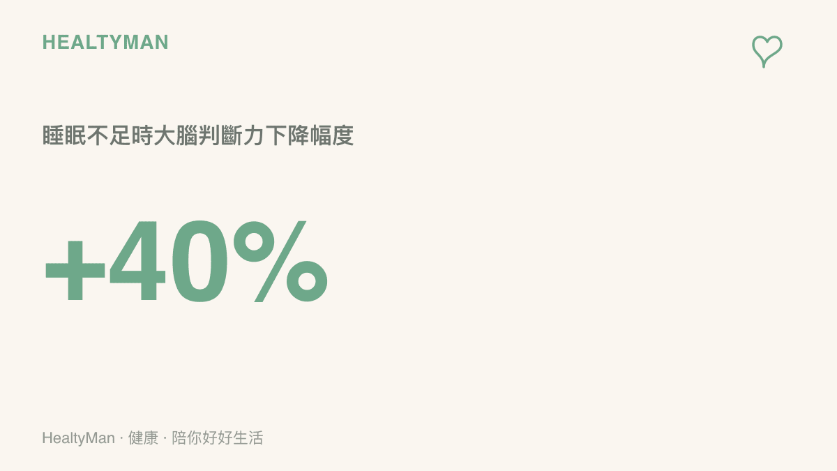 +40% 睡眠不足時大腦判斷力下降幅度