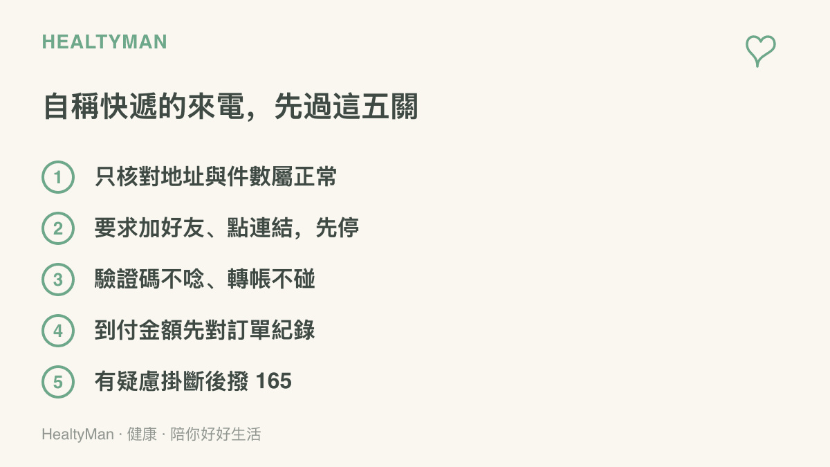 清單圖卡列出自稱快遞來電時的五個檢查關卡：核對地址件數屬正常、要求加好友或點連結先停、驗證碼不唸轉帳不碰、到付金額先核對訂單、有疑慮掛斷後撥165查證。