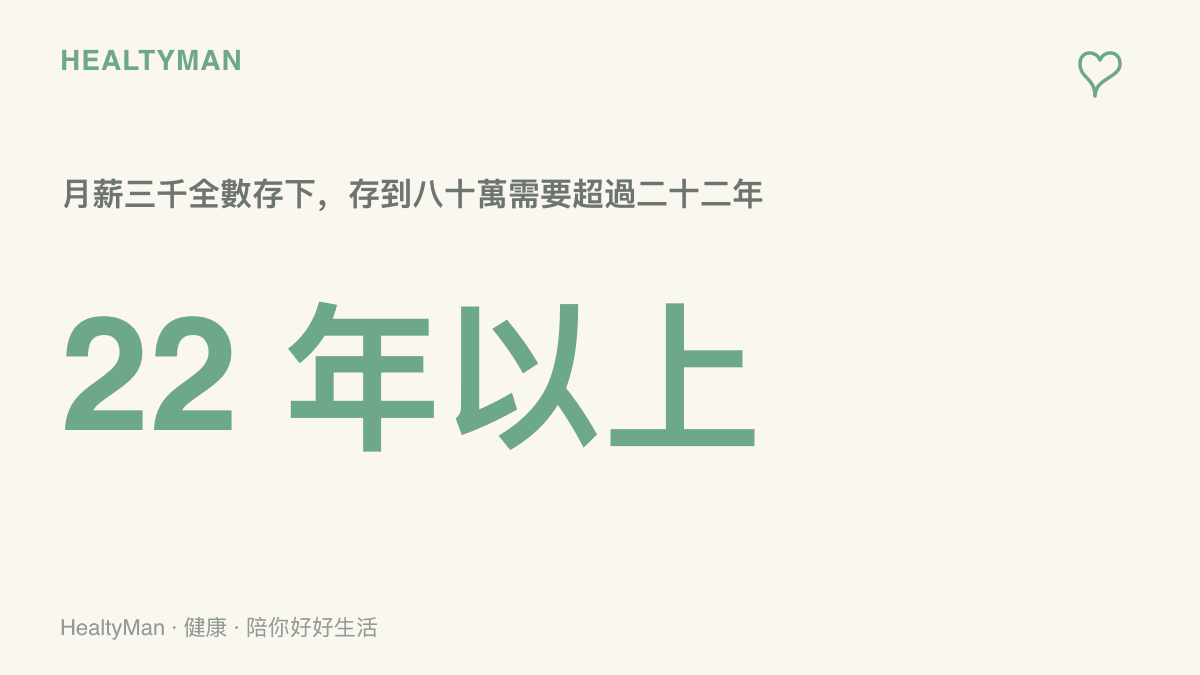 數字圖卡呈現月薪三千人民幣即使完全不喫不喝全額儲蓄，也要超過二十二年才能存到八十萬的換算結果