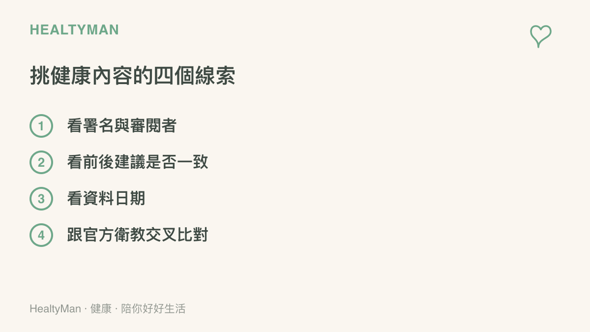 圖中列出挑選健康內容的四個線索：查作者與審閱者、確認前後建議一致、注意資料日期、與官方衛教資訊交叉比對