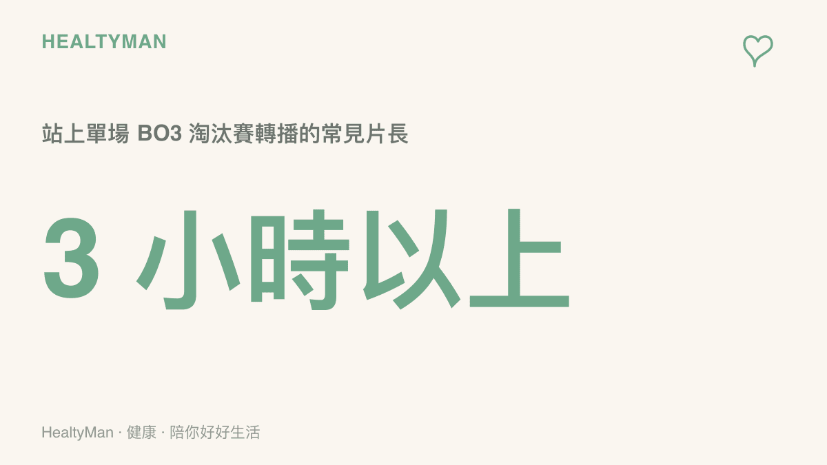 圖卡呈現 CS2 一場 BO3 淘汰賽的轉播片長常超過三小時，若比賽晚間九點開打，結束時間將跨過半夜十二點