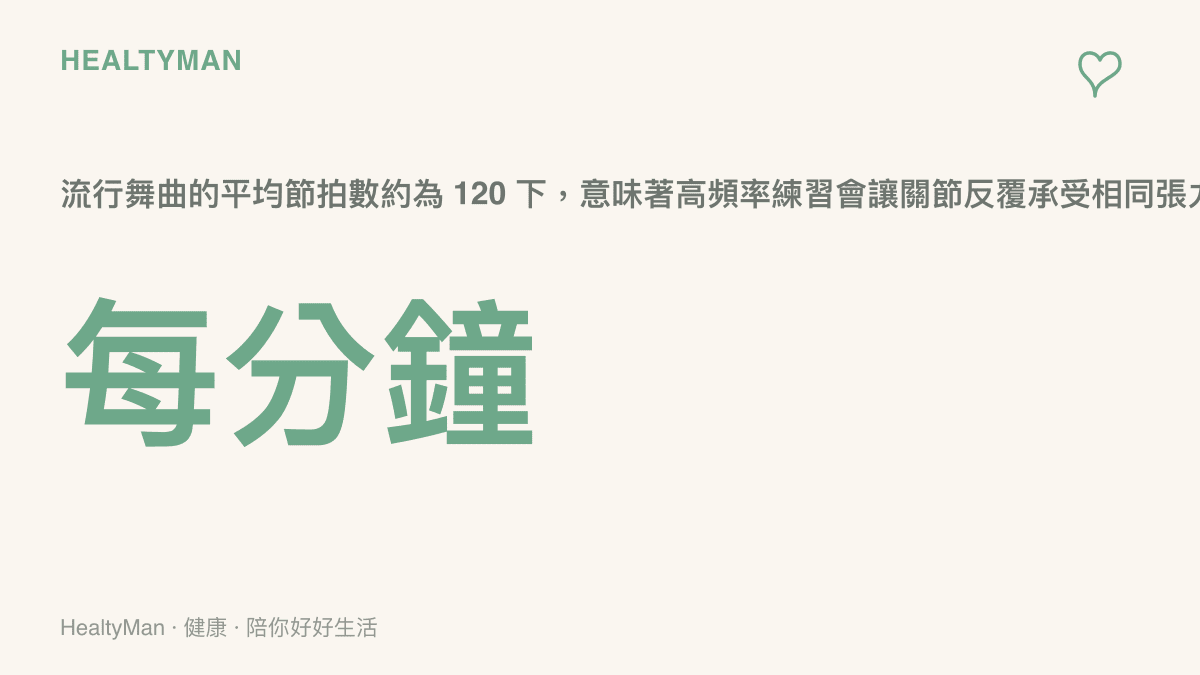統計圖卡呈現流行舞曲平均每分鐘約一百二十下的快節奏，說明反覆練習會讓關節承受高頻率的壓力
