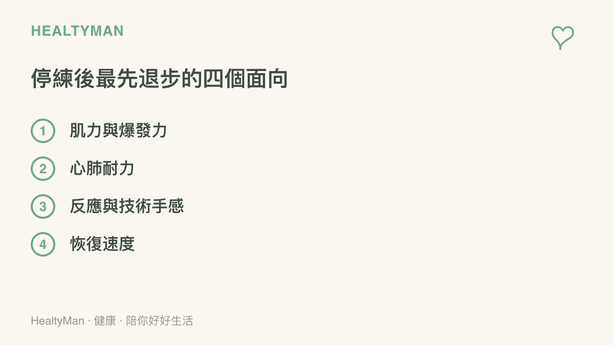 清單呈現停練後身體最先退步的四個面向：肌力與爆發力、心肺耐力、反應與技術手感、恢復速度
