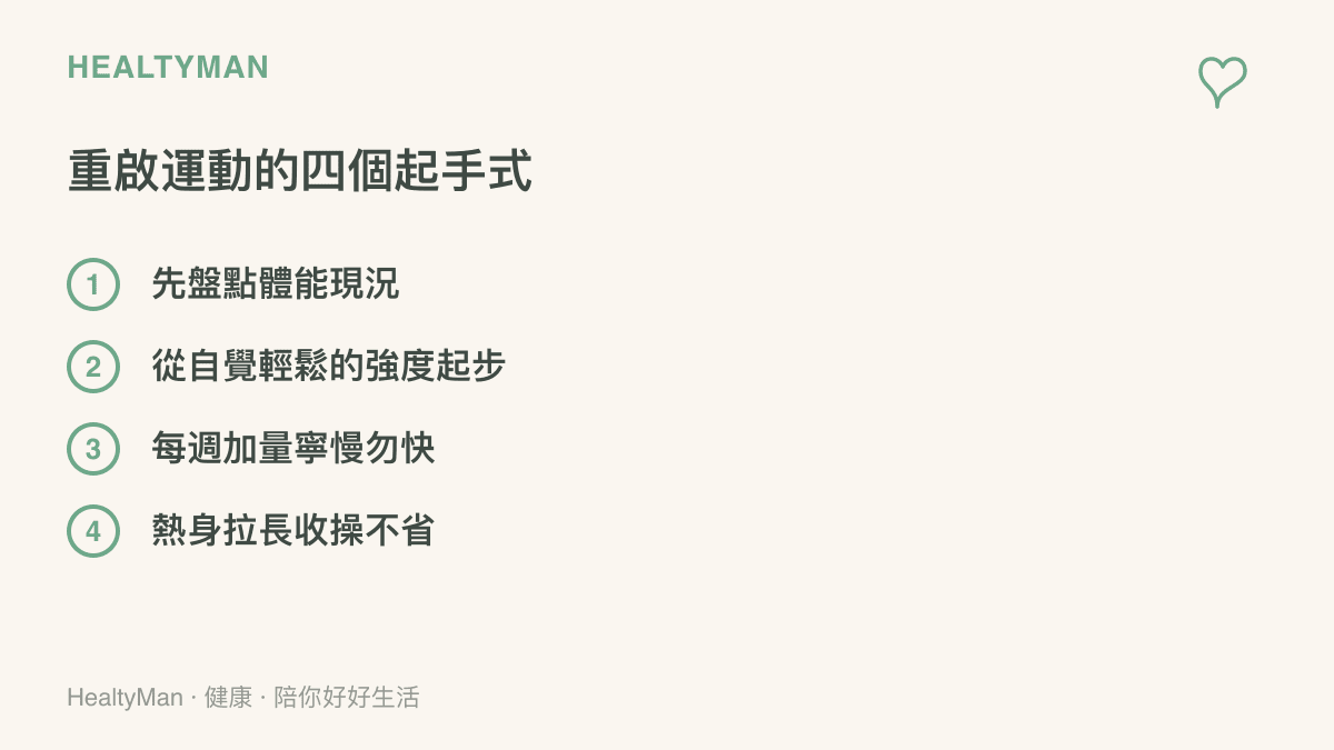 清單呈現重啟運動的四個起步步驟：先盤點體能現況、從自覺輕鬆的強度起步、每週加量寧慢勿快、熱身拉長收操不省