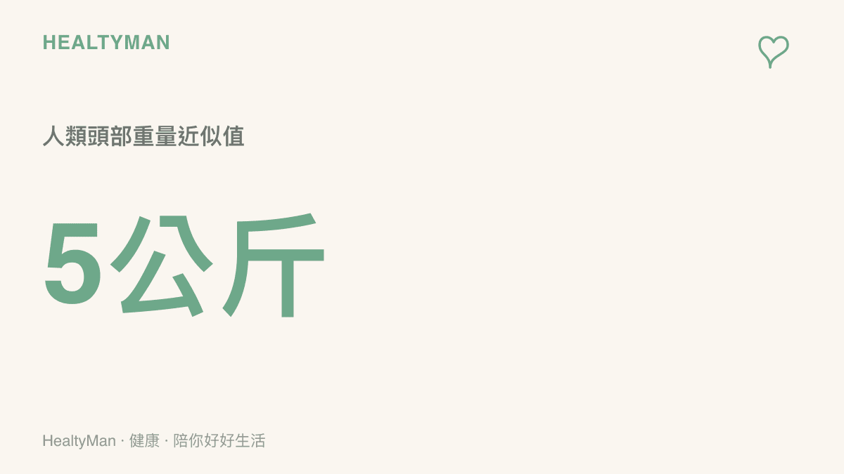 統計圖卡呈現人類頭部重量約為五公斤的示意數據，提醒低頭看螢幕對頸椎造成的負擔