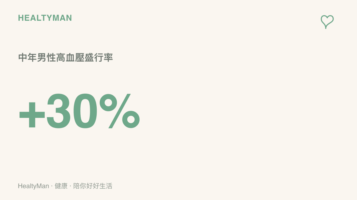 統計數據顯示中年男性高血壓的盛行率偏高，反映長期壓力的健康代價