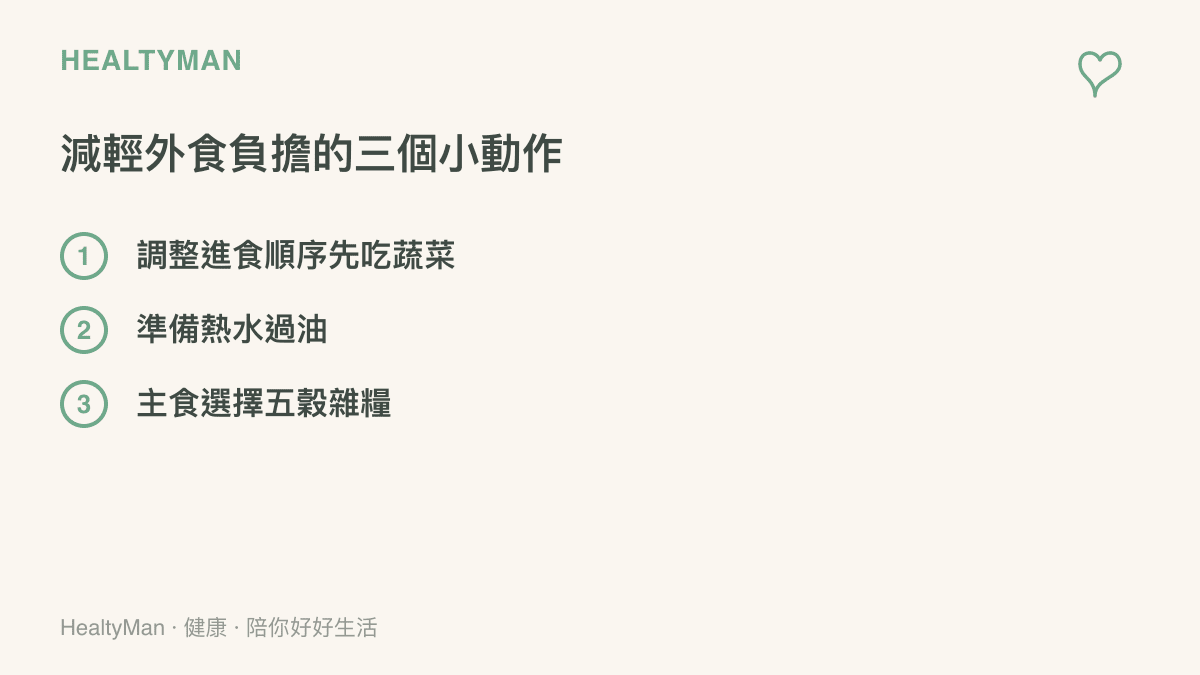 列出減輕外食負擔的三個方法：先喫蔬菜、用熱水洗掉多餘油脂、以及選擇五穀雜糧飯取代白飯的清單