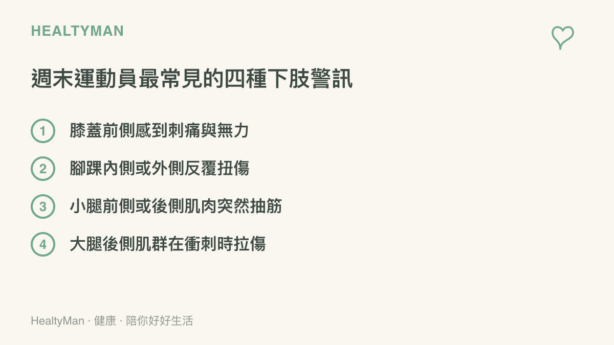 清單圖卡列出四種週末運動員常見的下肢運動傷害警訊，包含膝蓋刺痛、腳踝扭傷、小腿抽筋與大腿拉傷