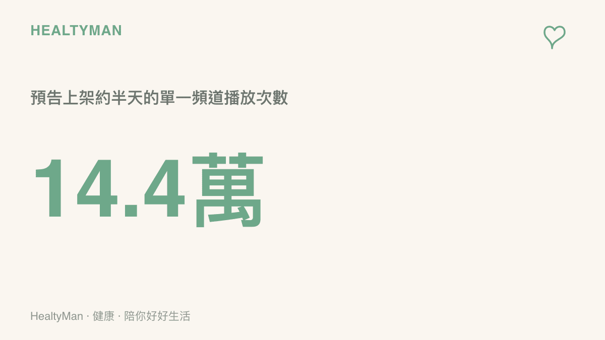 圖卡呈現《最終幻想7：啟示》新預告在 IGN 中國頻道上架約半天，播放次數已超過 14 萬