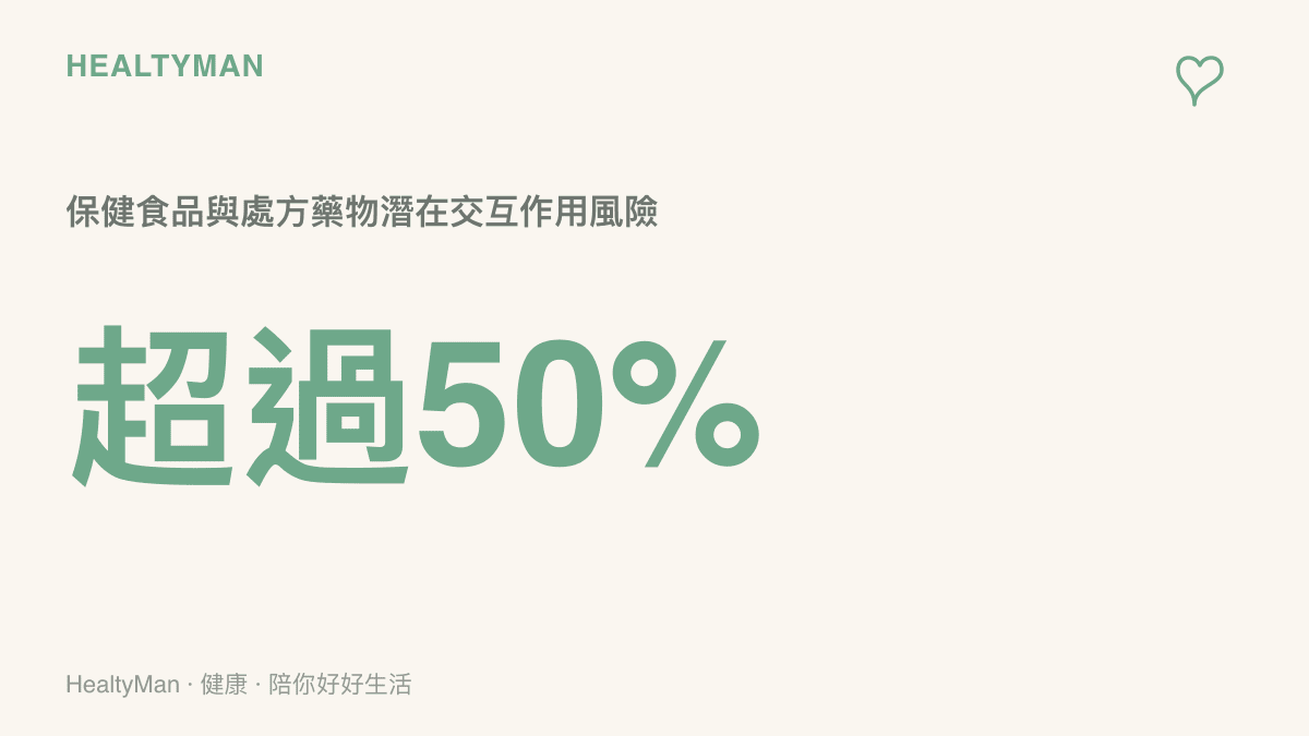 統計數據顯示超過百分之五十的老年人同時服用保健食品與處方藥，潛藏藥物交互作用的健康風險。