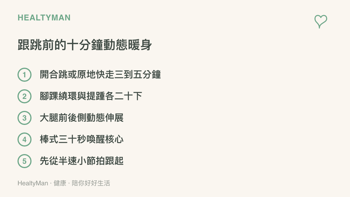 清單列出跳舞前十分鐘的動態暖身步驟：開合跳或原地快走、腳踝繞環與提踵、大腿前後側動態伸展、棒式喚醒核心，最後從半速節拍開始跟