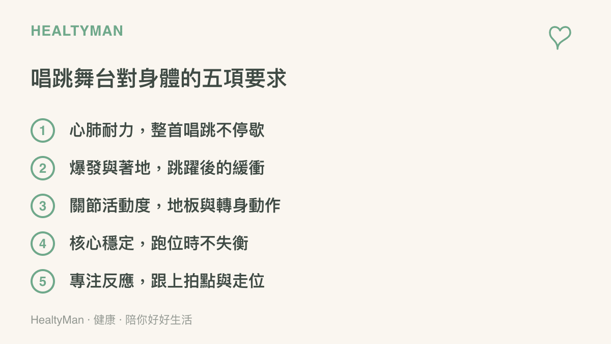 清單呈現唱跳舞臺對身體的五項要求：心肺耐力、跳躍後的爆發與著地緩衝、地板轉身需要的關節活動度、跑位時的核心穩定，以及跟上拍點的專注與反應