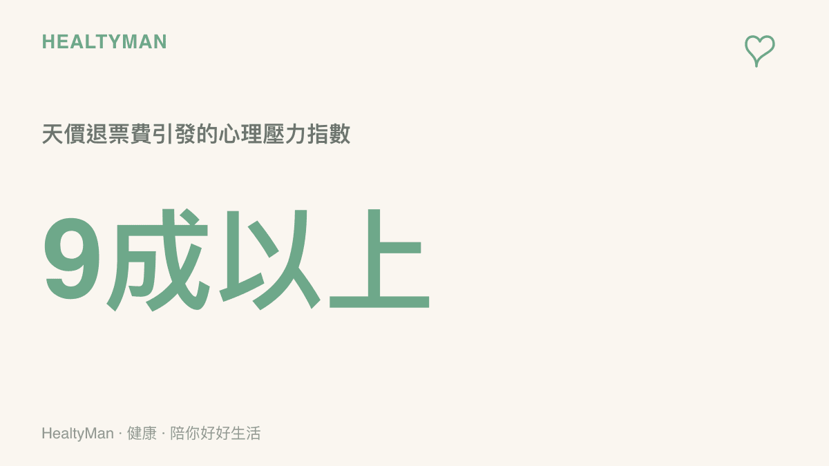 一張統計圖卡呈現消費者面臨機票退款被扣九成以上費用時，心理壓力指數瞬間飆升的狀態