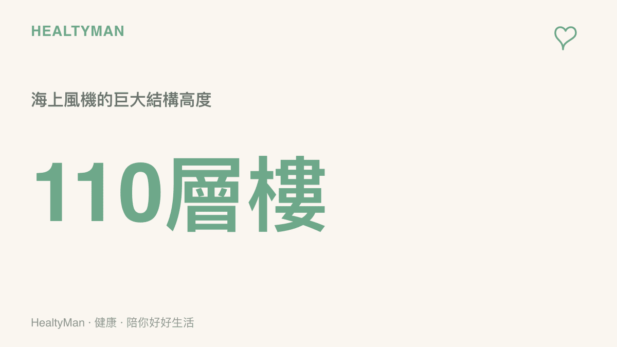 統計圖卡呈現這座海上風力發電平臺的高度相當於一百一十層樓，凸顯其巨大體積與工程難度