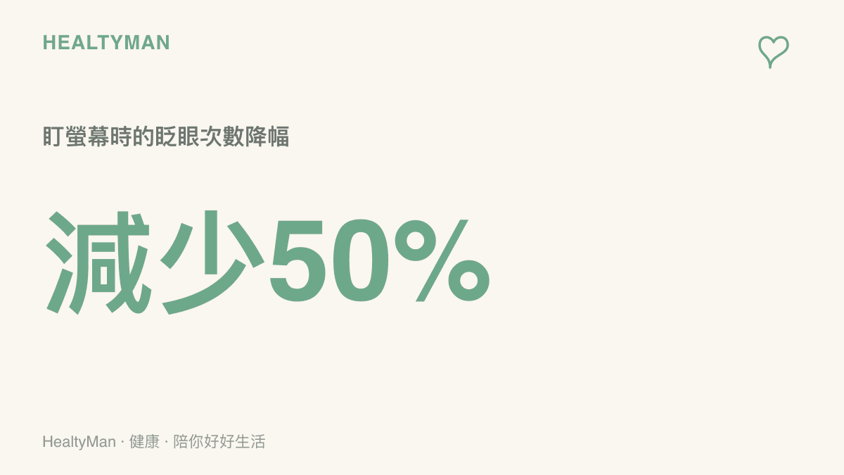 統計圖卡呈現人類在緊盯螢幕時，眨眼次數相較正常狀態減少約百分之五十的數據