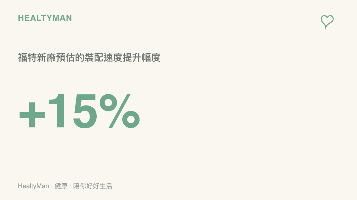 福特宣布路易斯維爾新廠的整體裝配速度，將比舊產線生產的車型提高百分之十五