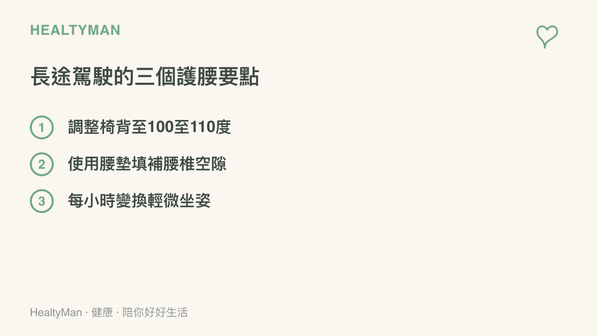 清單圖卡列舉出三項保護腰椎的駕駛要點，包含調整椅背角度、使用腰墊與定時變換姿勢