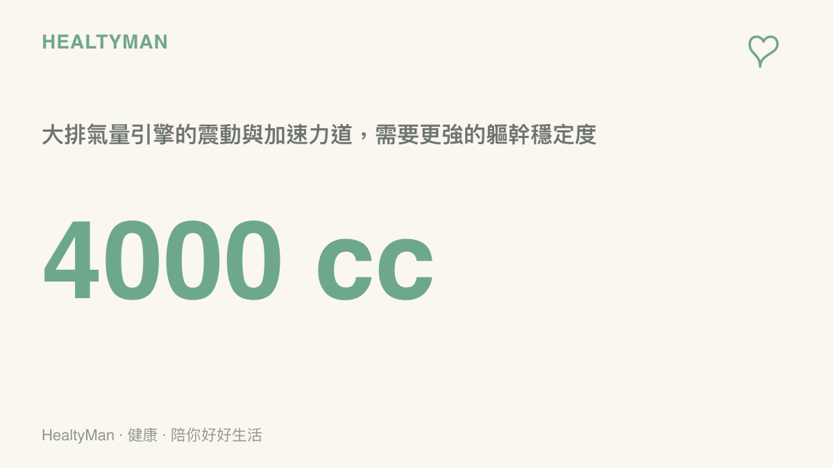 統計圖卡呈現大排氣量引擎帶來的強大扭力，提醒駕駛需要強健的核心肌羣來穩定身軀