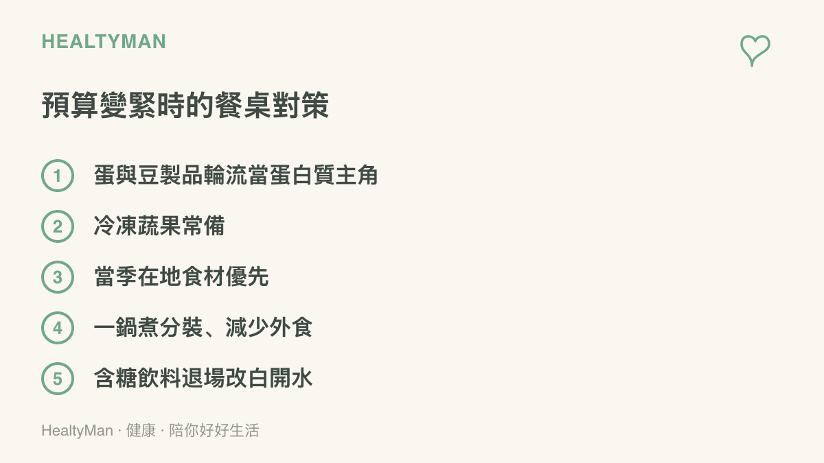 列出預算變緊時的五項餐桌對策：蛋與豆製品輪流當蛋白質主角、冷凍蔬果常備、當季在地食材優先、一鍋煮分裝減少外食、含糖飲料退場改喝白開水