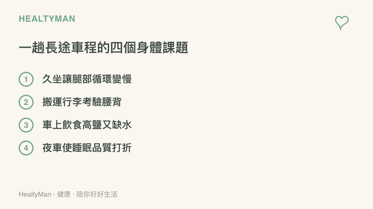 清單圖列出長途火車旅程對身體的四個課題：久坐讓腿部循環變慢、搬運行李增加腰背負擔、車上飲食高鹽又缺水、夜車使睡眠品質打折