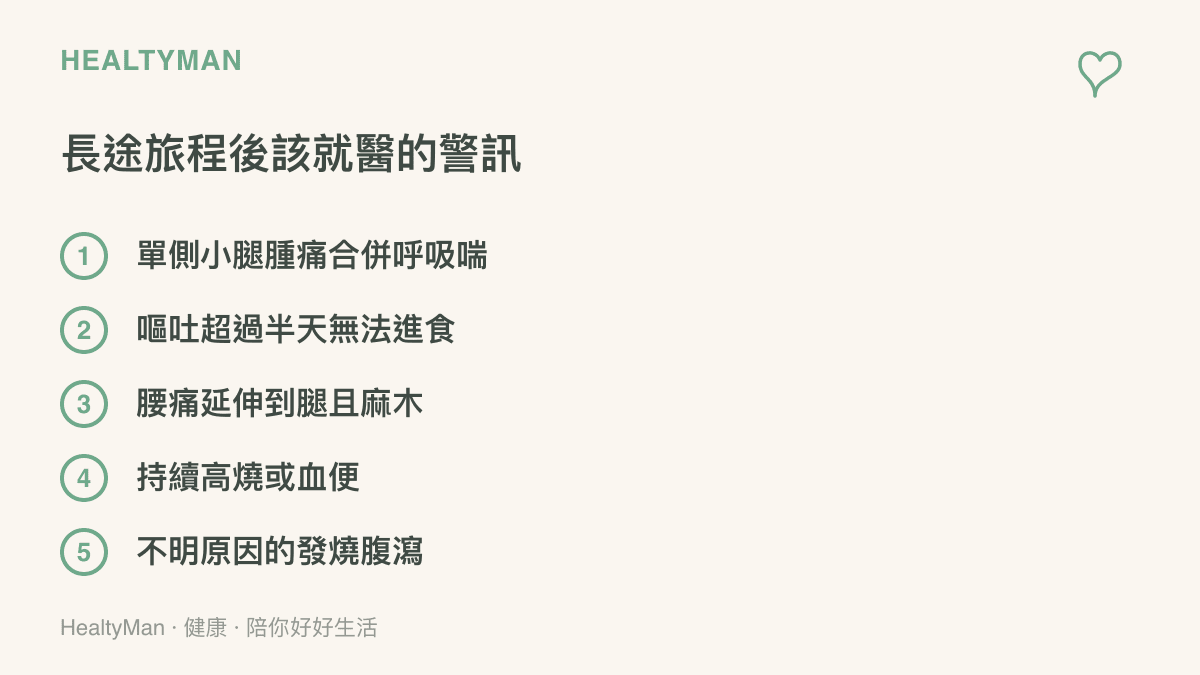 清單圖列出長途旅程後需要就醫的五種警訊，包括單側小腿腫痛合併呼吸喘、嘔吐超過半天無法進食、腰痛延伸到腿且麻木、持續高燒或血便、抵達新環境後不明原因的發燒腹瀉
